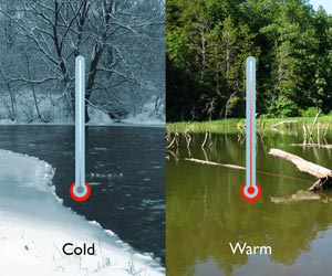 What is Water Temperature