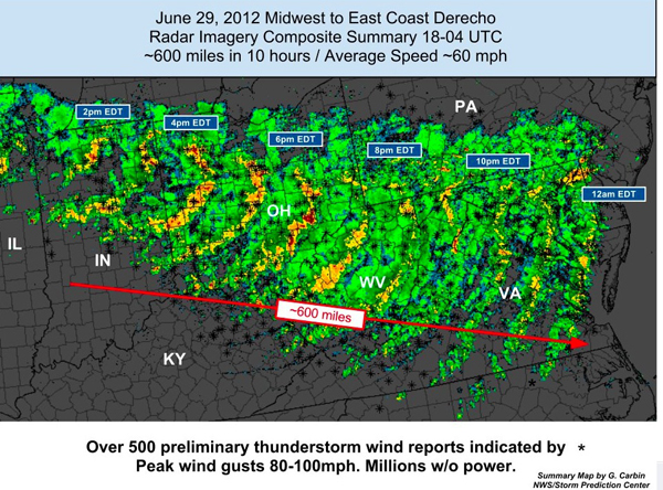 A composite of radar images of the June 29 derecho (Credit: NWS/Storm Prediction Center)