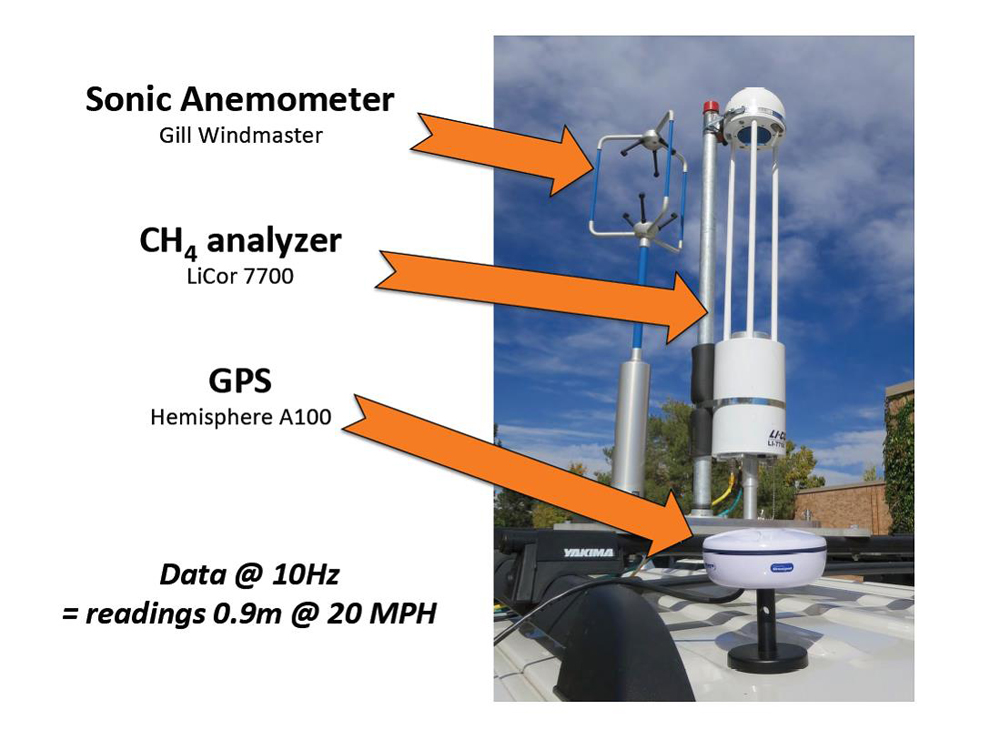 LI-7700 Open Path Methane Analyzer measures methane gas leaks under city streets and sidewalks as a part of the LI-COR partnership with EDF, Google Earth, and CSU. (Credit: Joseph von Fischer/CSU)