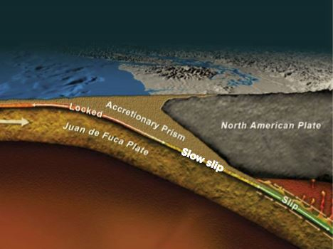 The Cascadia subduction zone, where a heavy ocean plate sinks below a continental plate. (Credit: University of Washington)