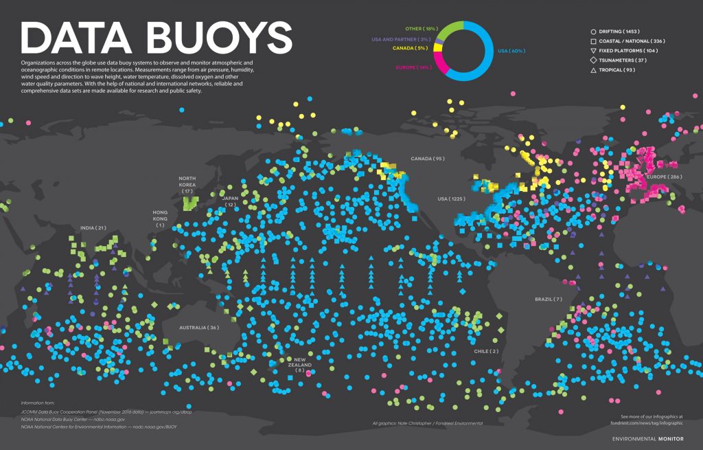data buoys infographic