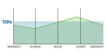 Solved The mean amount of dissolved oxygen in a stream is