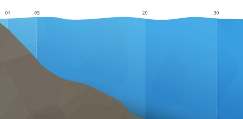 dissolvedoxygen_stratification-estuary