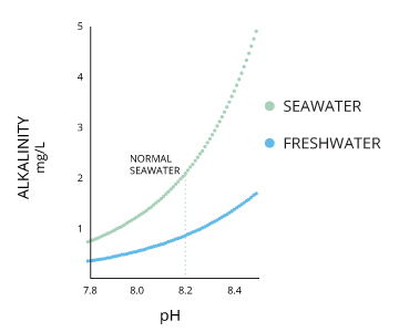 Ph Variation With Temperature Chart