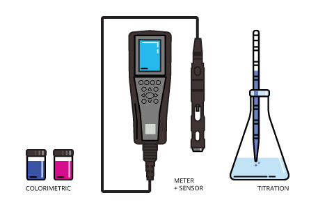 measuring_dissolved_oxygen_3_methods