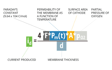 dissolvedoxygen_electrochemical-reaction