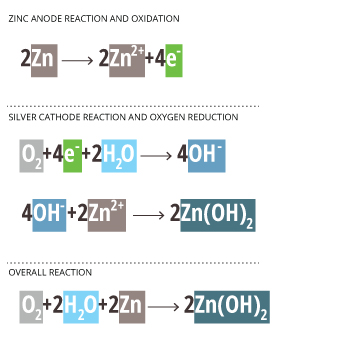 dissolvedoxygen_galvanic-reaction