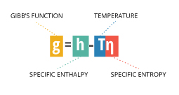 salinity_gibbs-function