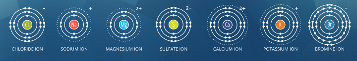 salinity_ions