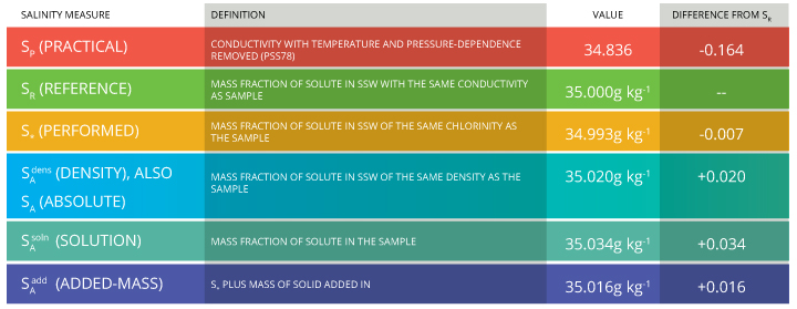 Conductivity Of Water Chart