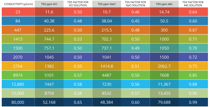 Ec Conversion Chart