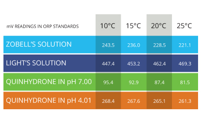 Ambient Water Temperature Chart