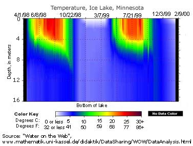 watertemp_stratification