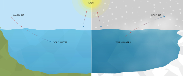 watertemp_temperature