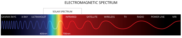 solar radiation wavelength