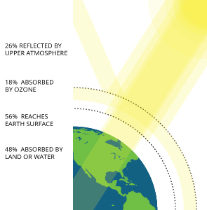 par_light-earth