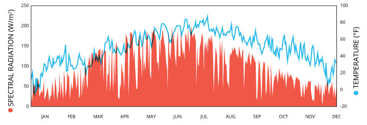 par_radiation-temperature