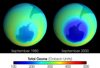 par_total-ozone