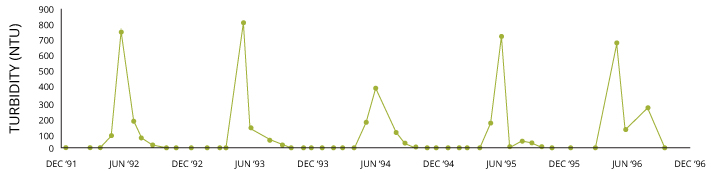 turbidity_annual