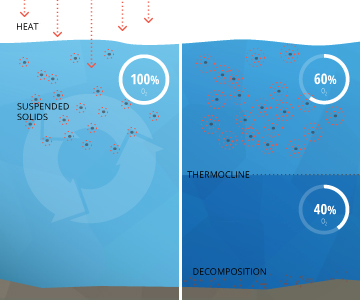 turbidity_chemistry