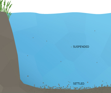 turbidity_suspended-settled