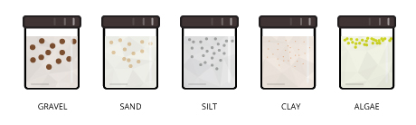 Suspended solids are any particles in the water larger than 2 microns. 