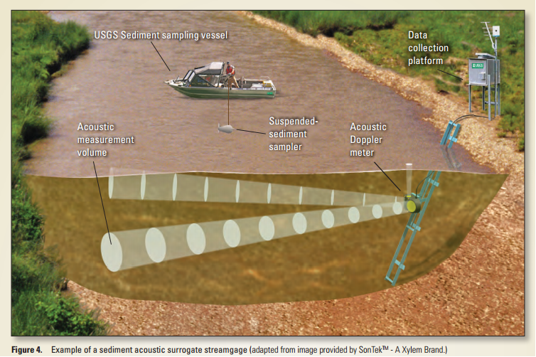 Image Credit: M.S. Wood, U.S. Geological Survey Fact Sheet 2014-3038.