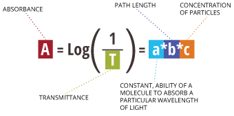 turbidity_equation_absorbance