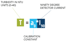 turbidity_equation_nephlo