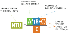 Turbidity Ntu Chart