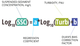 turbidity_equation_ssc