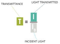 turbidity_equation_transmittance