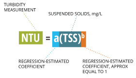 turbidity_equation_tss