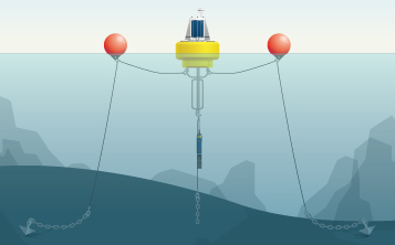 Data buoy with two-point mooring.