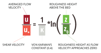 sediment_equation_average_flow_velocity