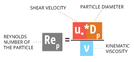 sediment_equation_reynolds_number