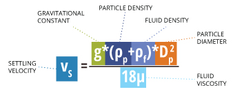 sediment_equation_settling_velocity