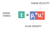 sediment_equation_shear_stress