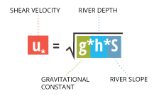 sediment_equation_shear_velocity