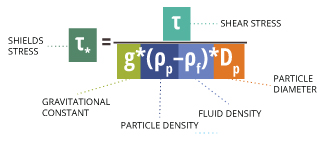 sediment_equation_shields_stress