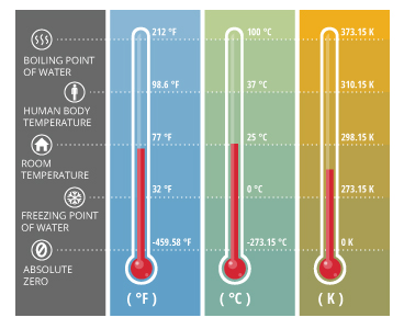 watertemp_farenheit-celsius-kelvin