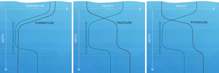 Ocean Water Pressure Depth Chart