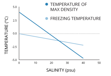 Boiling Temperature Altitude Chart