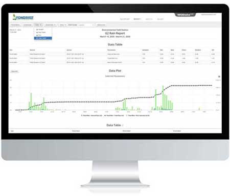 Create graphical, statistical and data reports