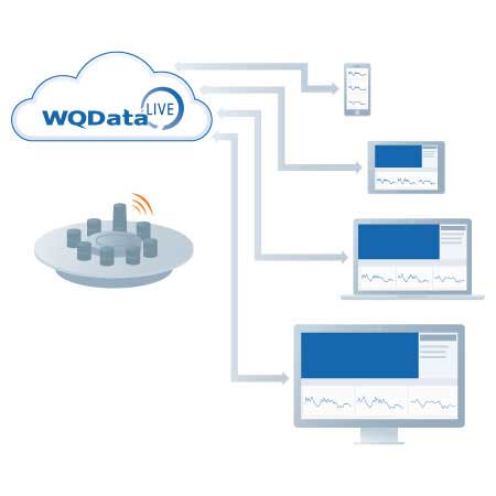 device to web