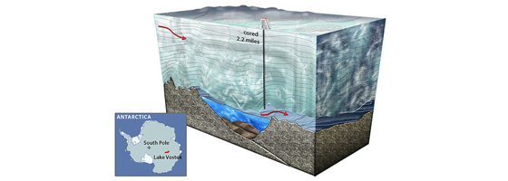 A cross-section of Lake Vostok (Credit: National Science Foundation)