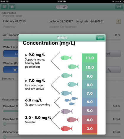 WaterQuality app