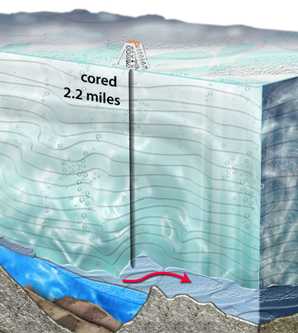 A cross-section of Lake Vostok (Credit: Nicolle Rager-Fuller/National Science Foundation)