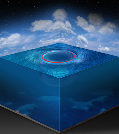 Mathematically speaking, ocean eddies are counterparts to the black holes in space. (Illustration: G. Haller / ETH Zurich)