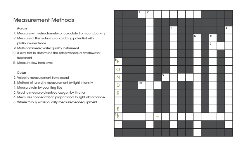 Measurement Methods